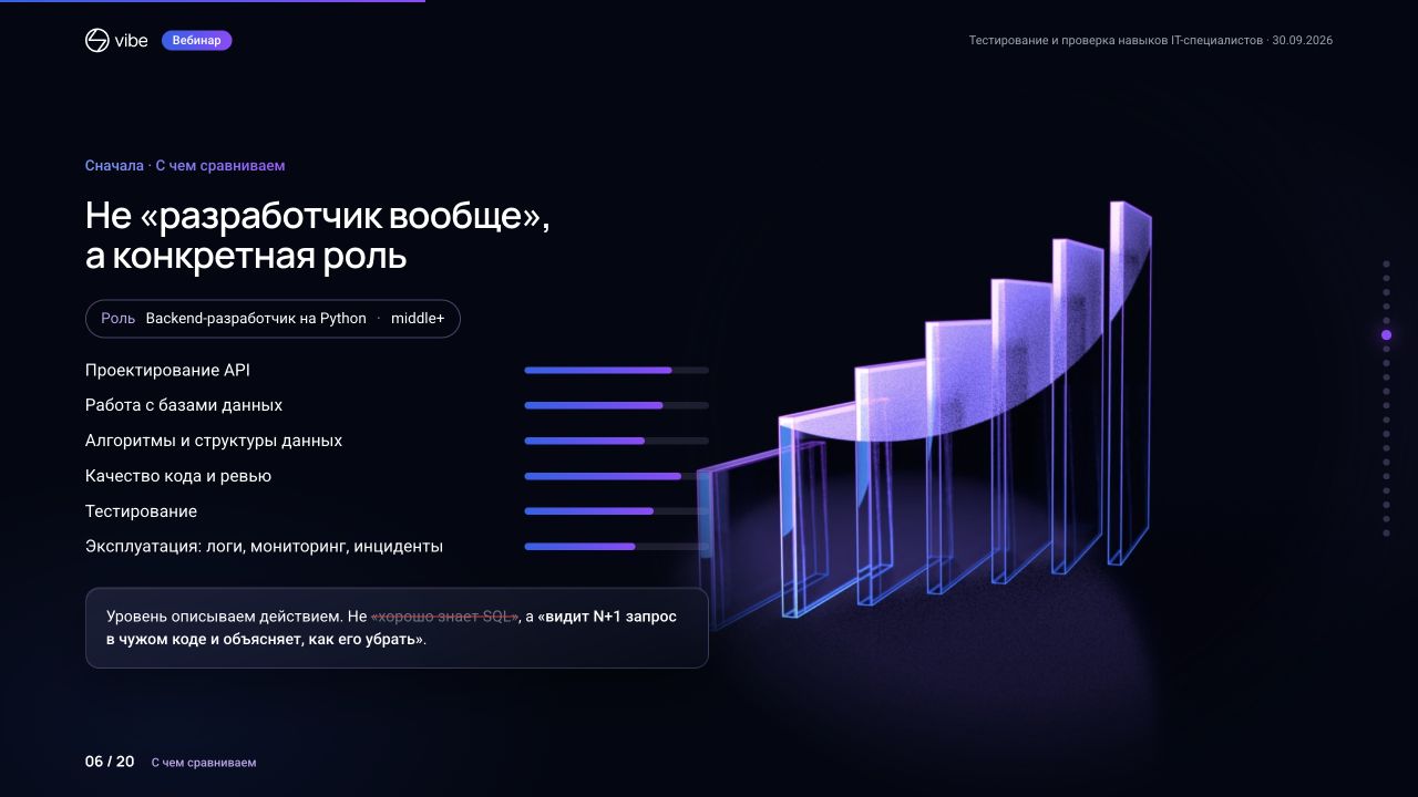 Профиль Backend Python middle+: компетенции и проверяемые рабочие действия