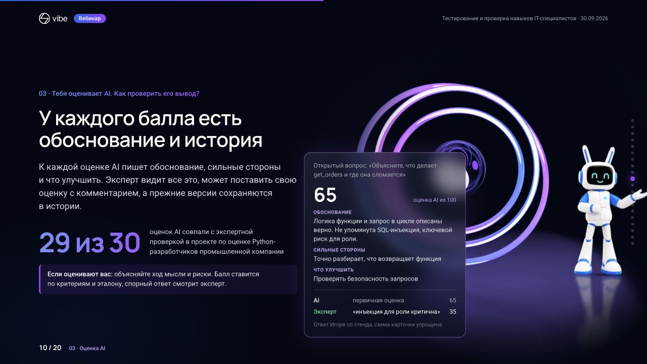 AI-оценка 65 баллов и экспертная переоценка до 35 с объяснением