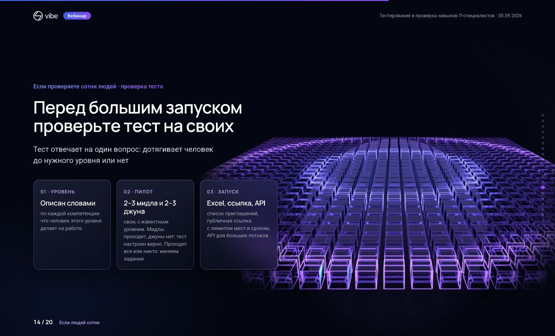 Пилотная проверка теста на сотрудниках с известным уровнем