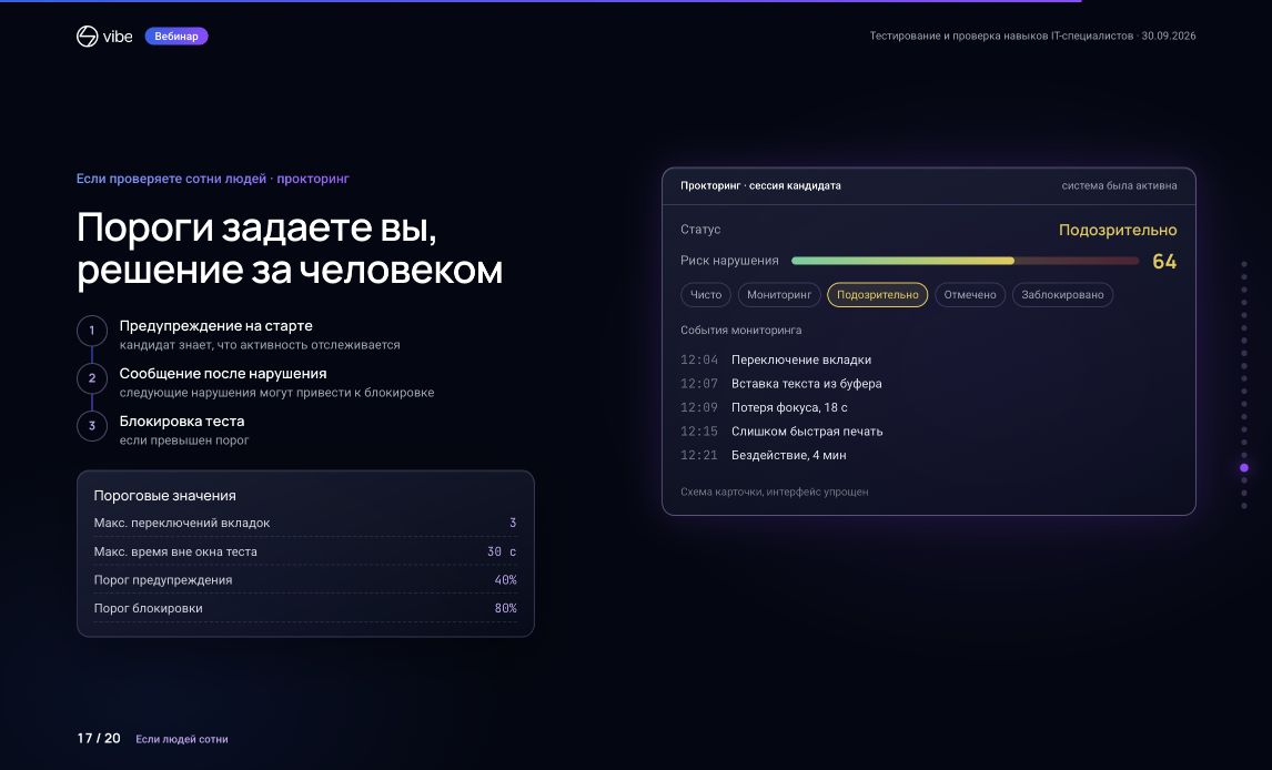 Прокторинг: журнал событий, пороги предупреждения и блокировки
