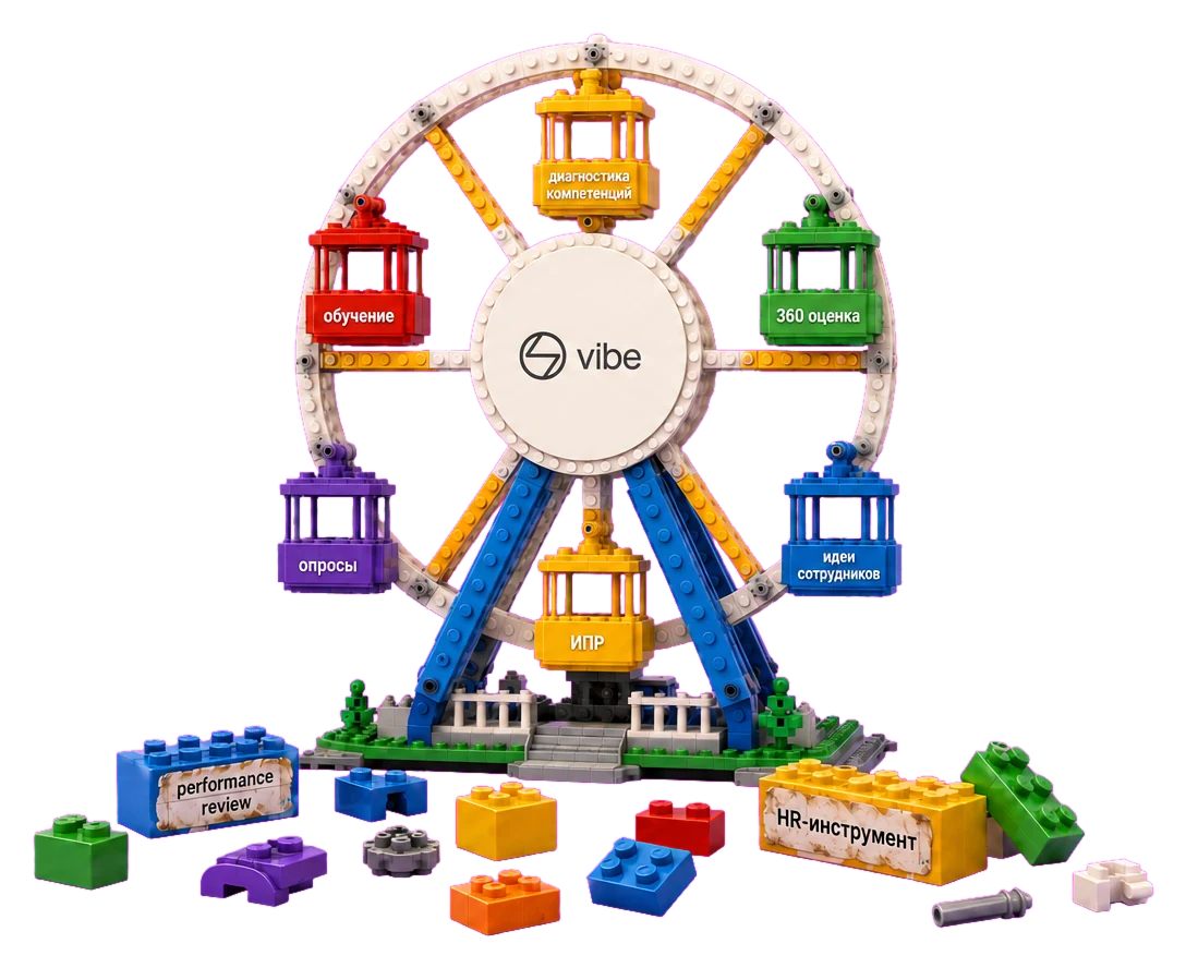 Колесо обозрения из LEGO: диагностика компетенций, 360 оценка, ИПР, обучение, опросы и идеи сотрудников